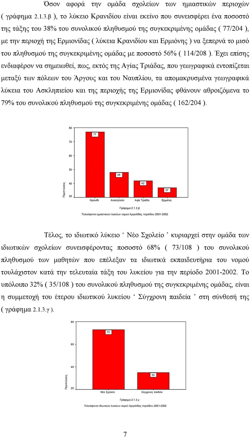 Ερµιόνης ) να ξεπερνά το µισό του πληθυσµού της συγκεκριµένης οµάδας µε ποσοστό 56% ( 114/208 ).