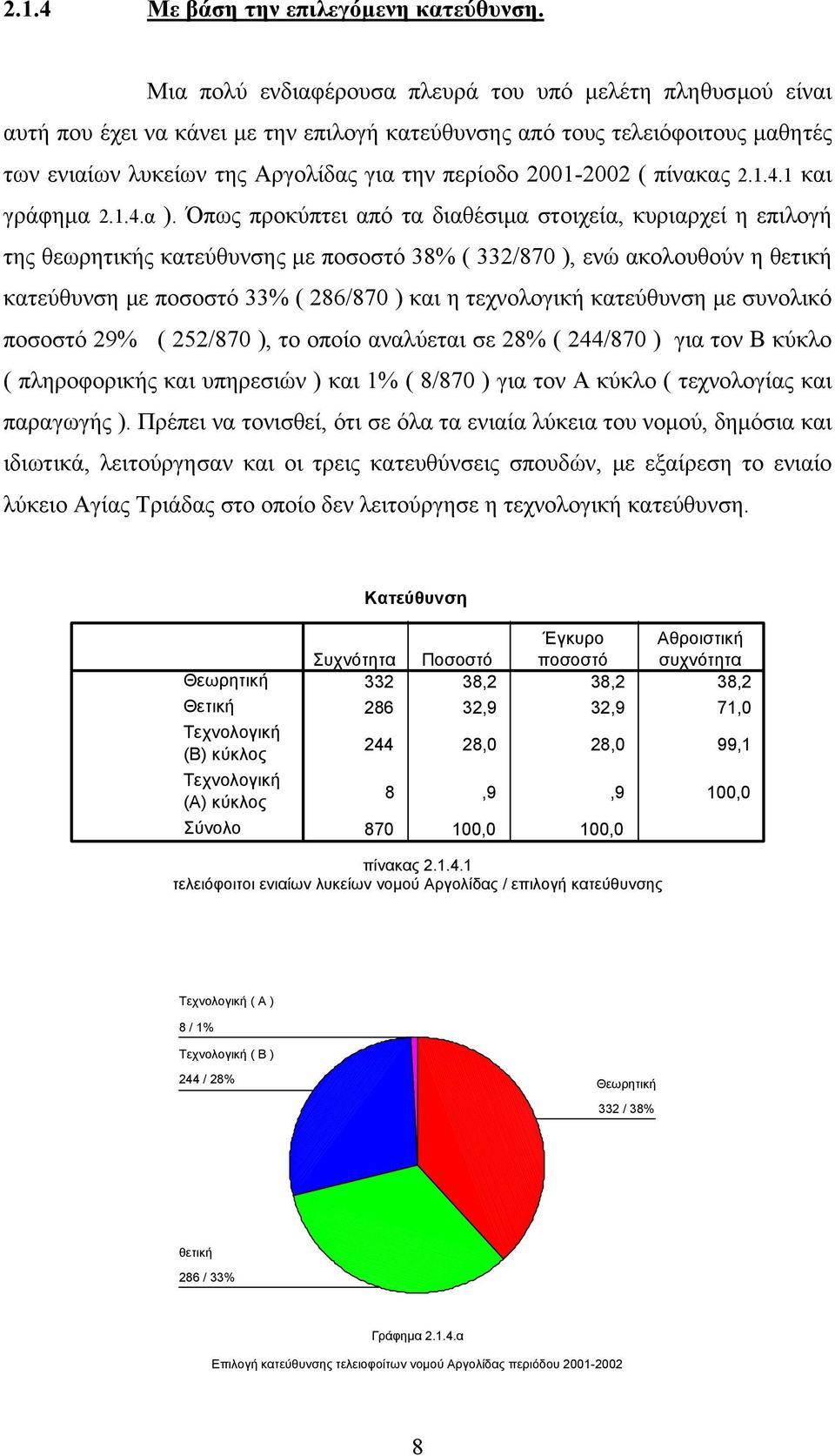 2001-2002 ( πίνακας 2.1.4.1 και γράφηµα 2.1.4.α ).