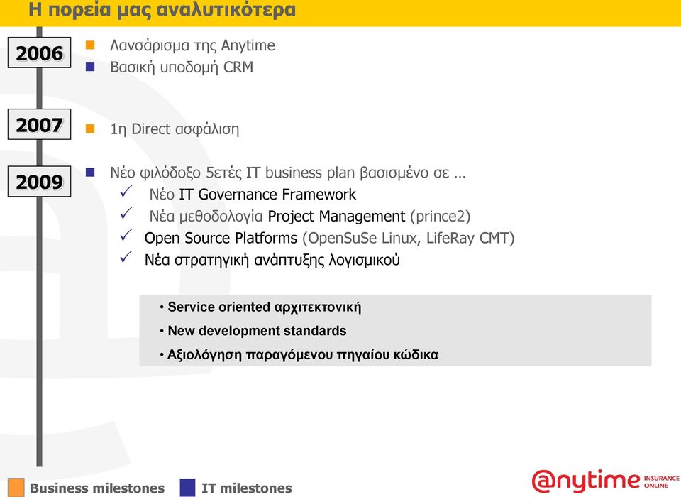 (prince2) Open Source Platforms (OpenSuSe Linux, LifeRay CMT) Νέα στρατηγική ανάπτυξης λογισμικού Service