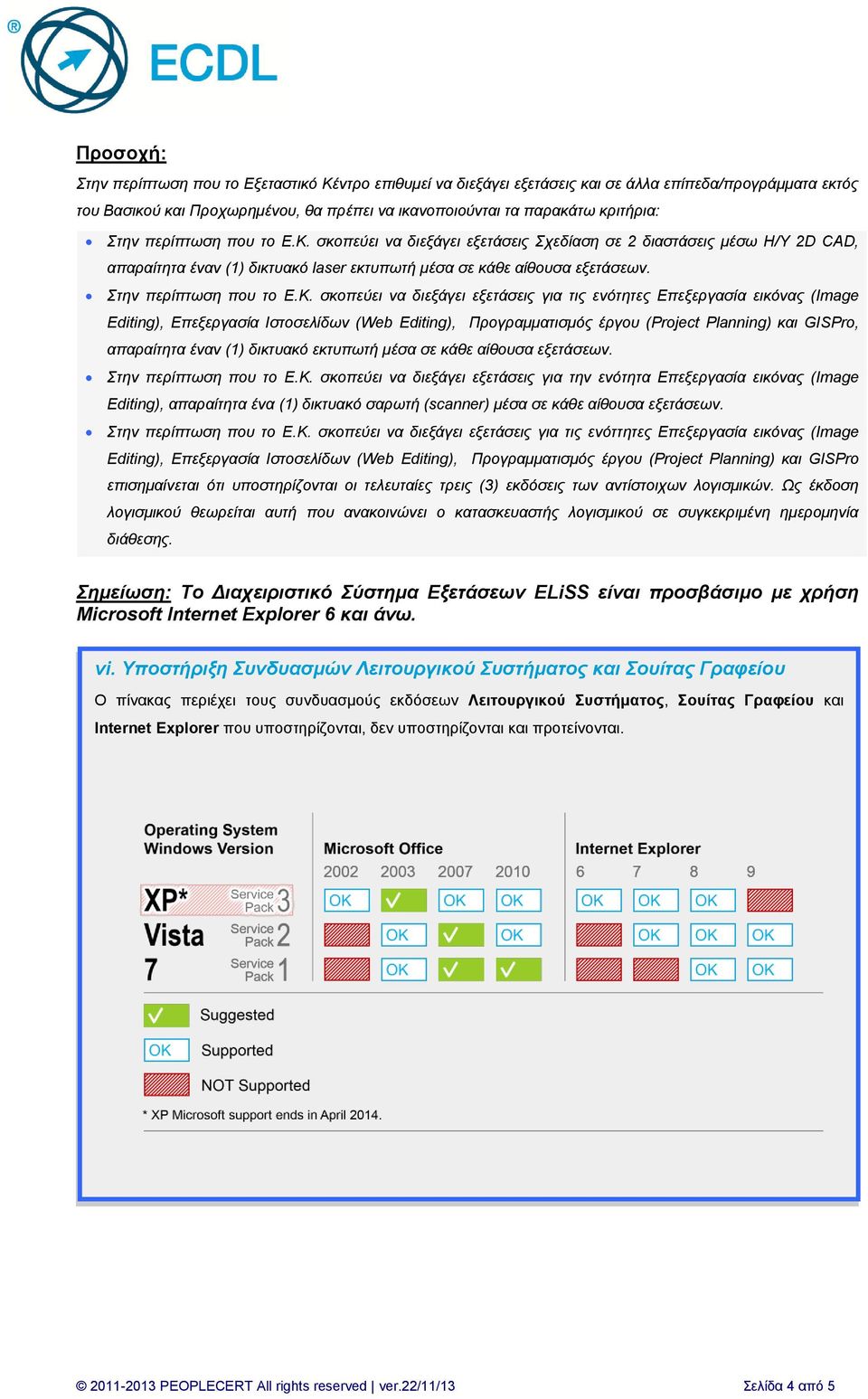 Κ. σκοπεύει να διεξάγει εξετάσεις για τις ενότητες Επεξεργασία εικόνας (Image Editing), Επεξεργασία Ιστοσελίδων (Web Editing), Προγραμματισμός έργου (Project Planning) και GISPro, απαραίτητα έναν (1)