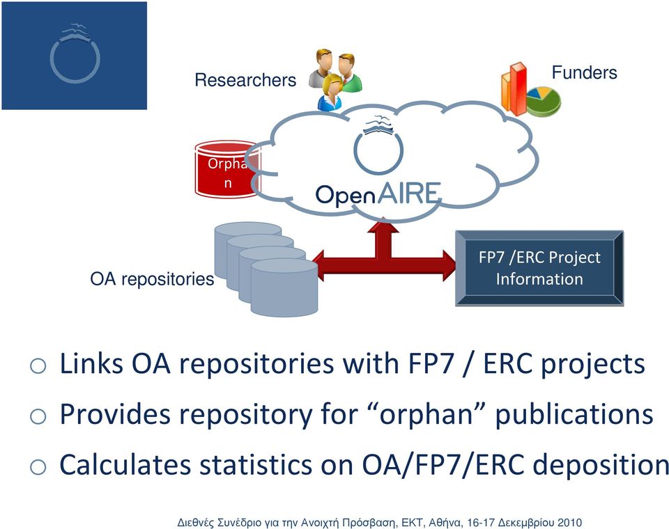/ ERC projects o Provides repository for orphan