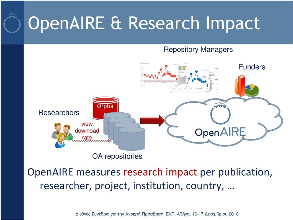repositories OpenAIRE measures research impact per