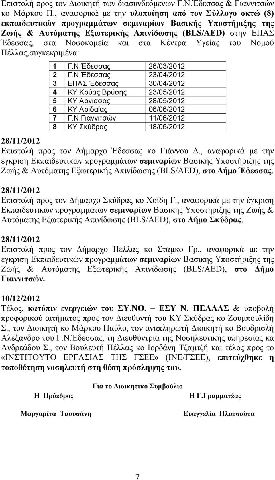 και στα Κέντρα Υγείας του Νοµού Πέλλας,συγκεκριµένα: 1 Γ.Ν.Έδεσσας 26/03/2012 2 Γ.Ν.Έδεσσας 23/04/2012 3 ΕΠΑΣ Έδεσσας 30/04/2012 4 ΚΥ Κρύας Βρύσης 23/05/2012 5 ΚΥ Άρνισσας 28/05/2012 6 ΚΥ Αριδαίας 06/06/2012 7 Γ.