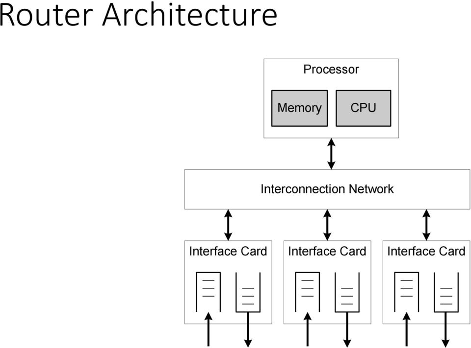 Interconnection Network