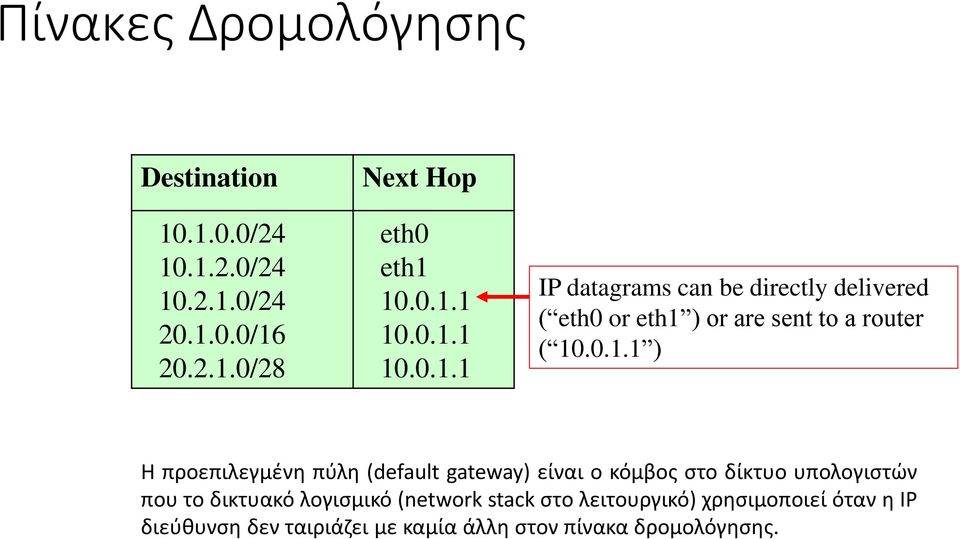 10.0.1.1 ) Η προεπιλεγμένη πύλη (default gateway) είναι ο κόμβος στο δίκτυο υπολογιστών που το δικτυακό λογισμικό
