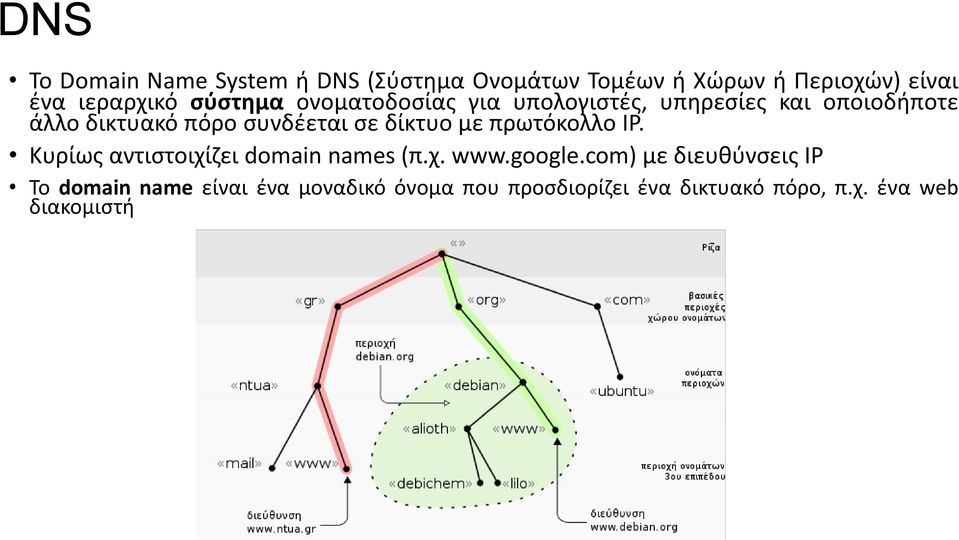 δίκτυο με πρωτόκολλο IP. Κυρίως αντιστοιχίζει domain names (π.χ. www.google.