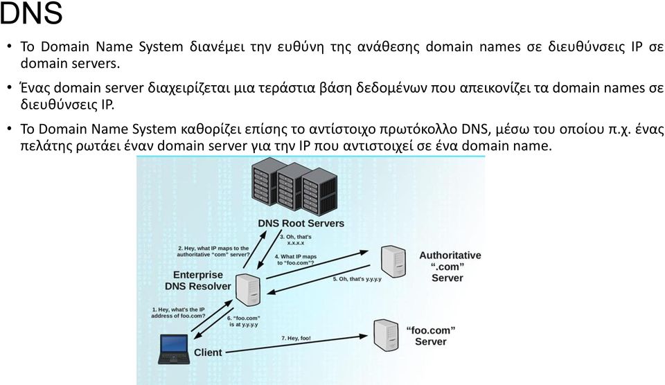 Ένας domain server διαχειρίζεται μια τεράστια βάση δεδομένων που απεικονίζει τα domain names σε