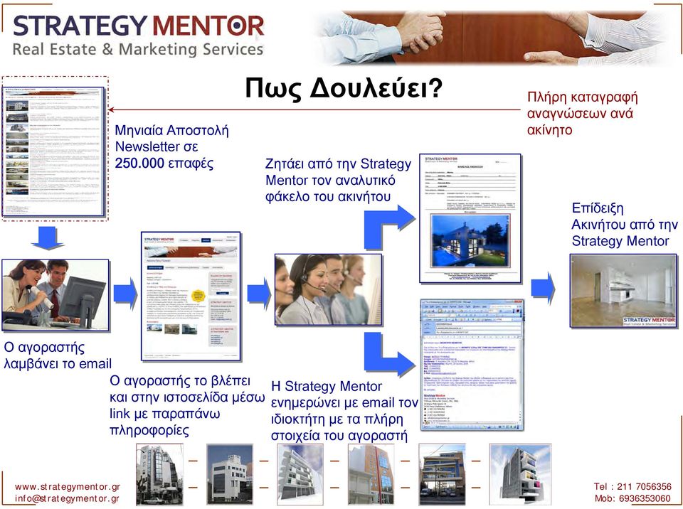 ακίνητο Επίδειξη Ακινήτου από την Strategy Mentor Οαγοραστής λαμβάνει το email Ο αγοραστής το