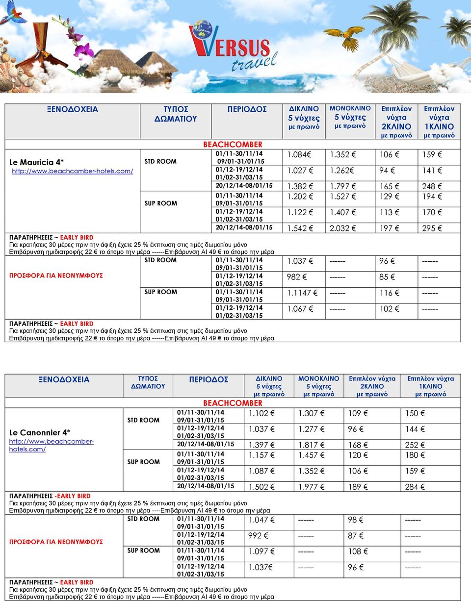 ------Επιβάρυνση AI 49 το άτομο την μέρα 1.122 1.407 113 170 20/12/14-08/01/15 1.542 2.032 197 295 1.037 ------ 96 ------ 982 ------ 85 ------ 1.1147 ------ 116 ------ 1.