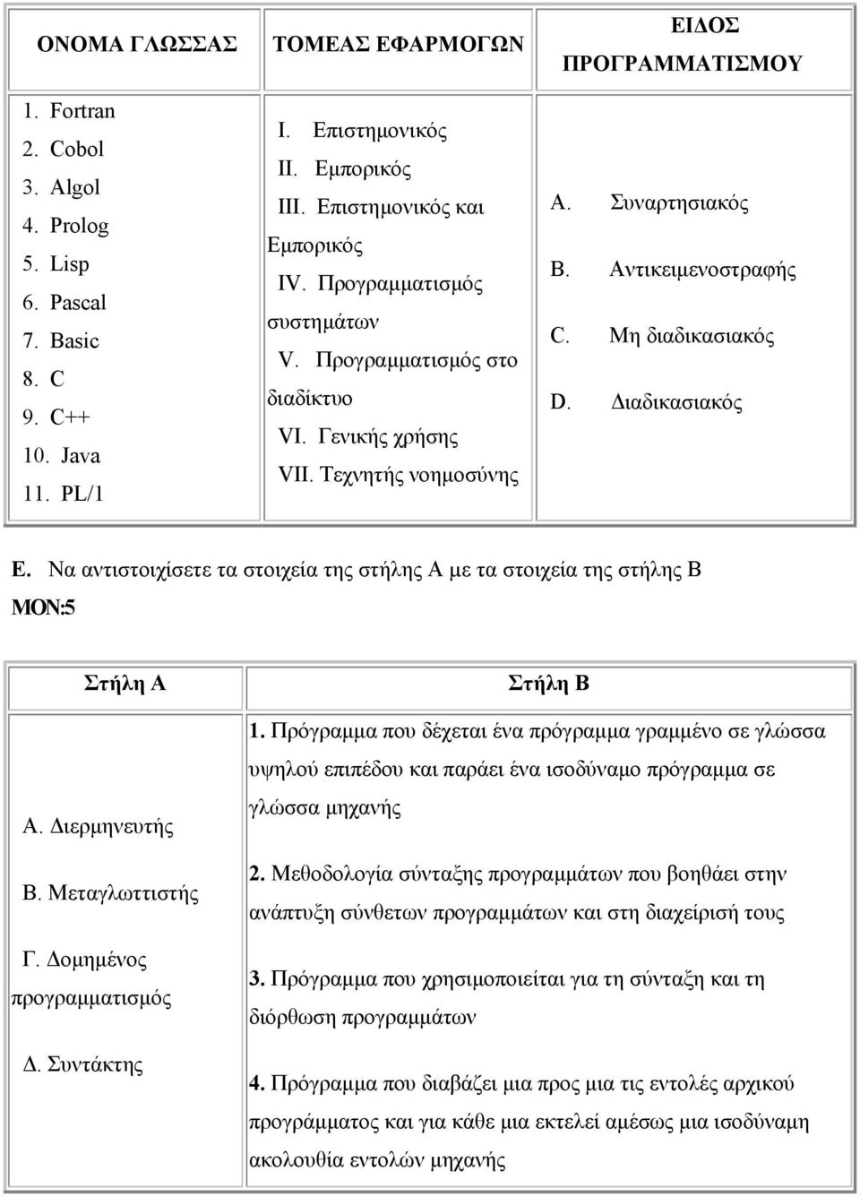 ιαδικασιακός Ε. Να αντιστοιχίσετε τα στοιχεία της στήλης Α µε τα στοιχεία της στήλης Β ΜΟΝ:5 Στήλη Α Α. ιερµηνευτής Β. Μεταγλωττιστής Γ. οµηµένος προγραµµατισµός. Συντάκτης Στήλη Β 1.