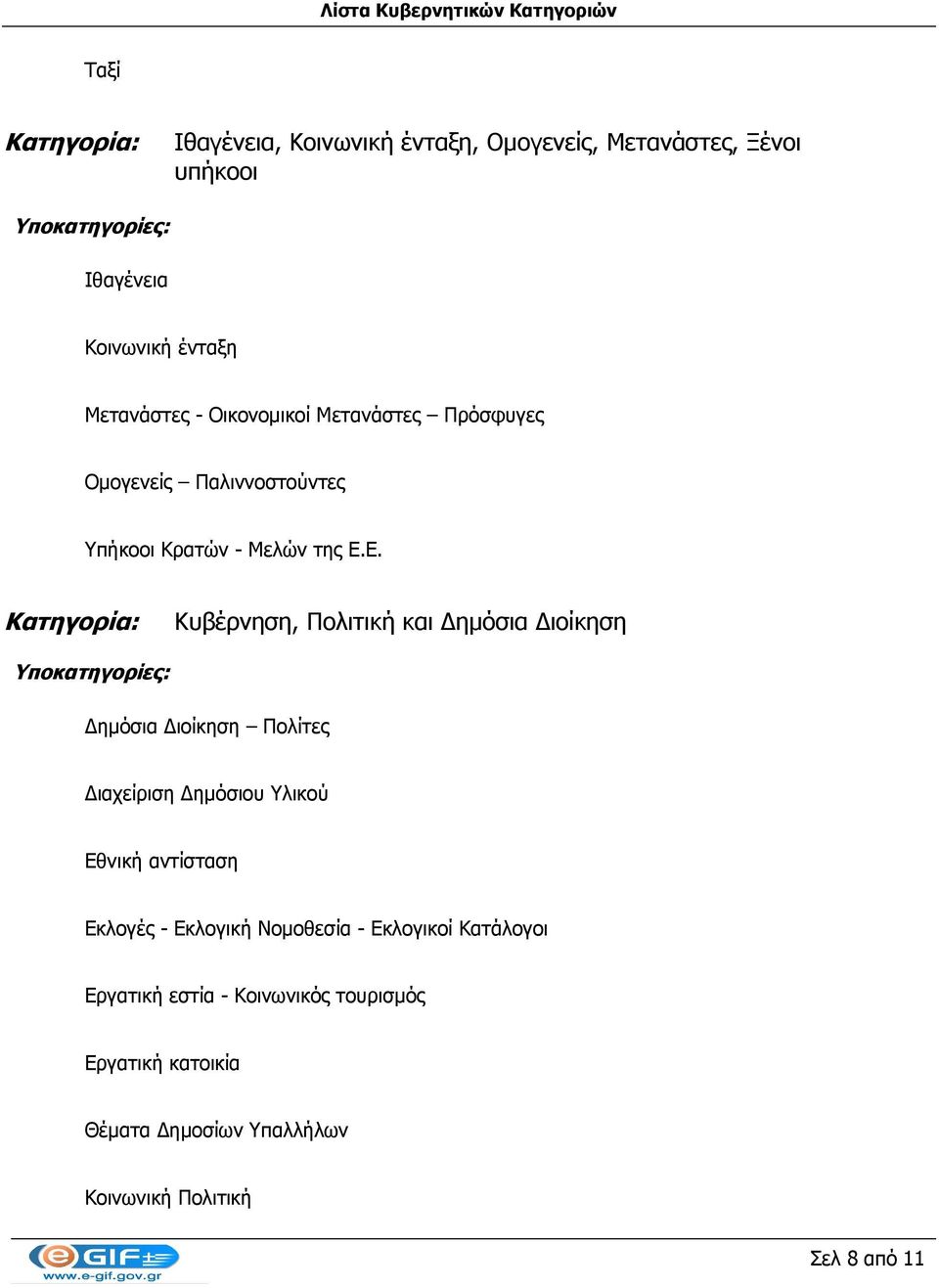 Ε. Κυβέρνηση, Πολιτική και Δημόσια Διοίκηση Δημόσια Διοίκηση Πολίτες Διαχείριση Δημόσιου Υλικού Εθνική αντίσταση