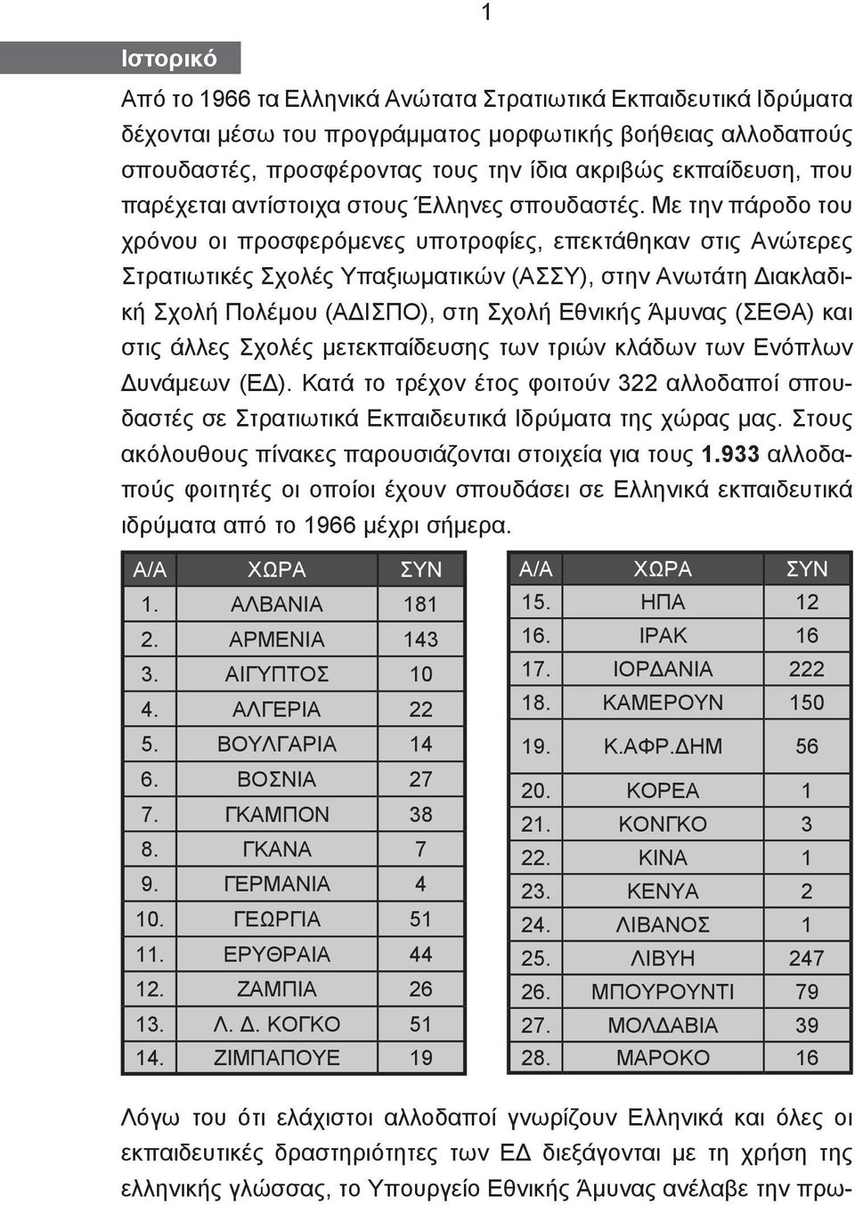 Με την πάροδο του χρόνου οι προσφερόμενες υποτροφίες, επεκτάθηκαν στις Ανώτερες Στρατιωτικές Σχολές Υπαξιωματικών (ΑΣΣΥ), στην Ανωτάτη Διακλαδική Σχολή Πολέμου (ΑΔΙΣΠΟ), στη Σχολή Εθνικής Άμυνας