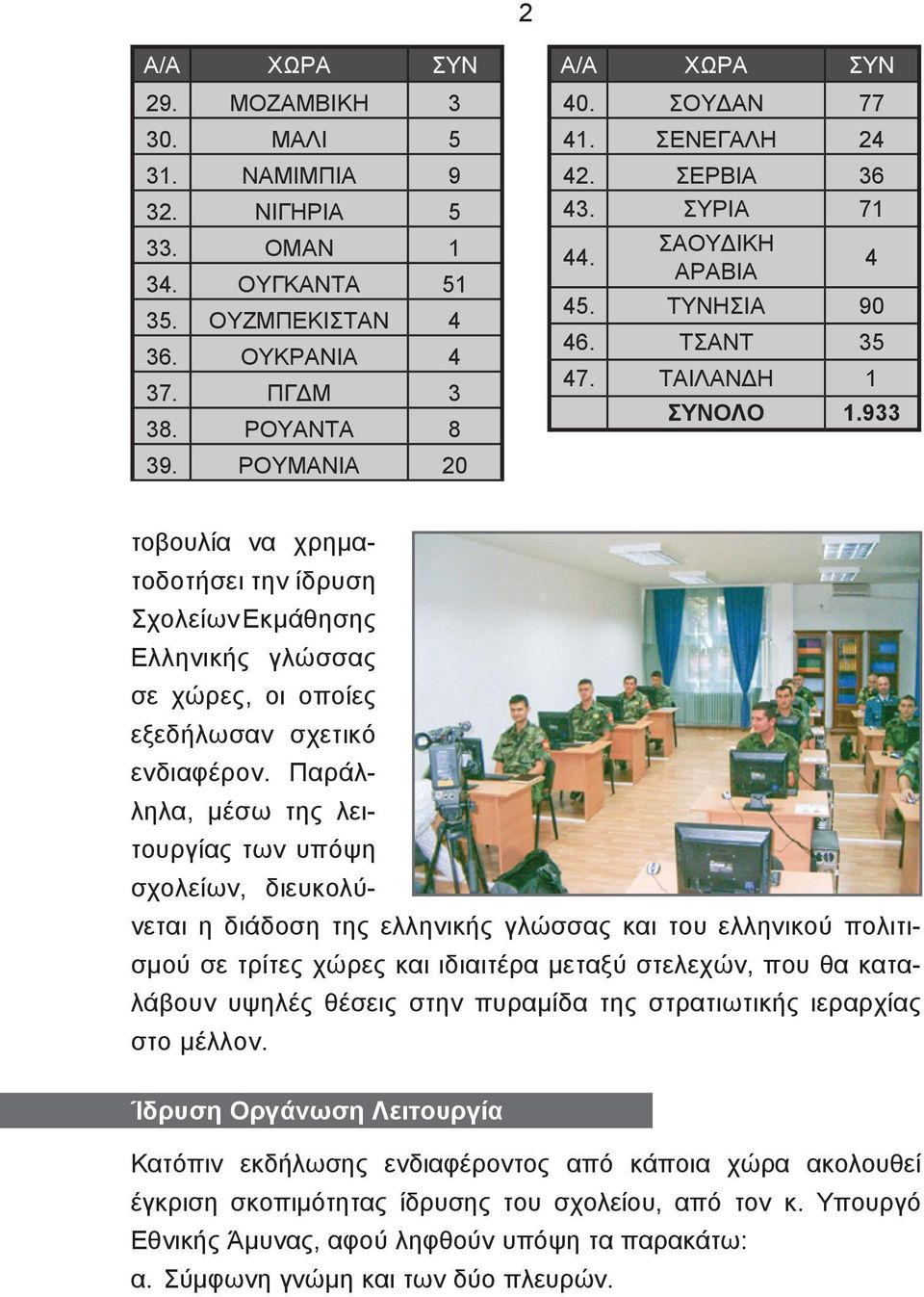 933 τοβουλία να χρηματοδοτήσει την ίδρυση Σχολείων Εκμάθησης Ελληνικής γλώσσας σε χώρες, οι οποίες εξεδήλωσαν σχετικό ενδιαφέρον.
