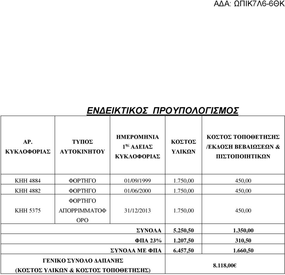 ΠΙΣΟΠΟΙΗΣΙΚΩΝ ΚΗΗ 4884 ΦΟΡΤΗΓΟ 01/09/1999 1.750,00 450,00 ΚΗΗ 4882 ΦΟΡΤΗΓΟ 01/06/2000 1.