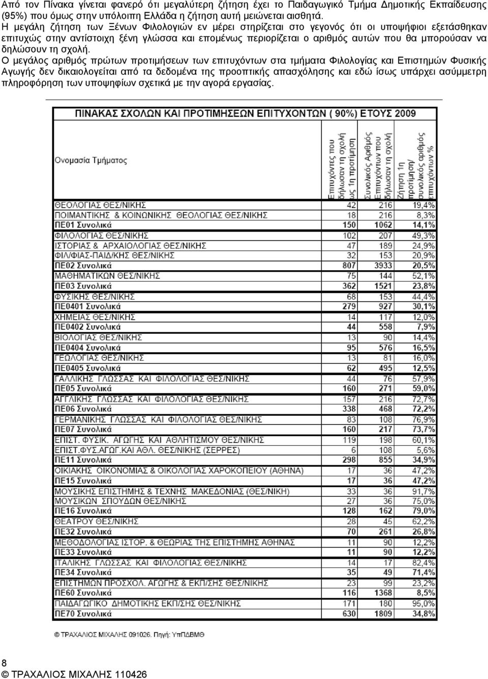 Η μεγάλη ζήτηση των Ξένων Φιλολογιών εν μέρει στηρίζεται στο γεγονός ότι οι υποψήφιοι εξετάσθηκαν επιτυχώς στην αντίστοιχη ξένη γλώσσα και επομένως περιορίζεται