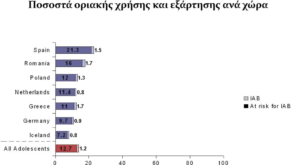 χρήσης και