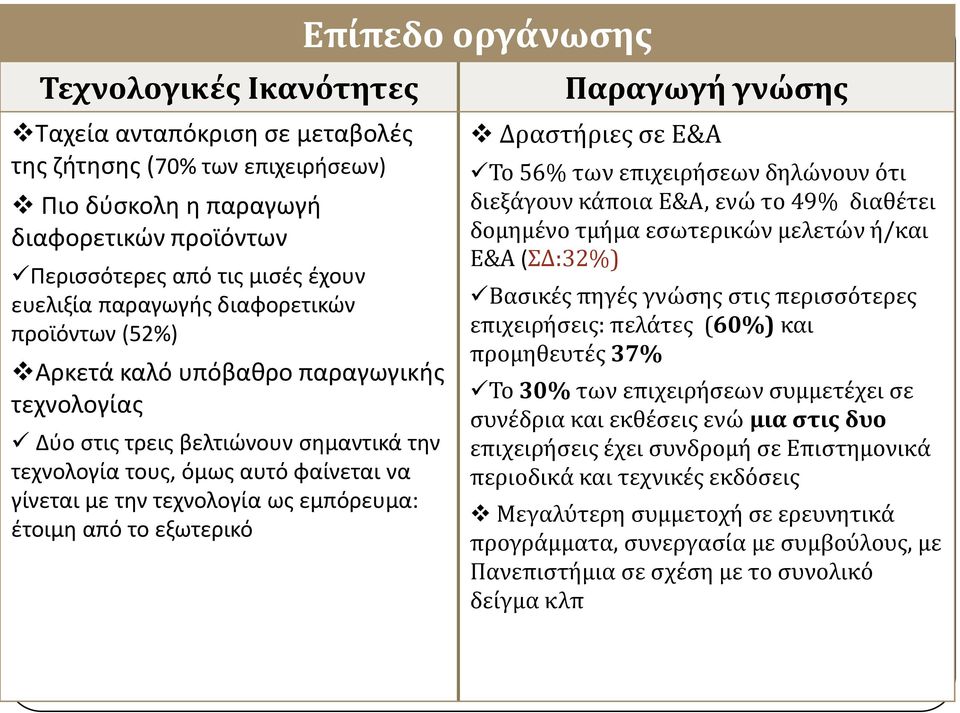 από το εξωτερικό Επύπεδο οργϊνωςησ Παραγωγό γνώςησ Δραςτόριεσ ςε Ε&Α Το 56% των επιχειρόςεων δηλώνουν ότι διεξϊγουν κϊποια Ε&Α, ενώ το 49% διαθϋτει δομημϋνο τμόμα εςωτερικών μελετών ό/και Ε&Α