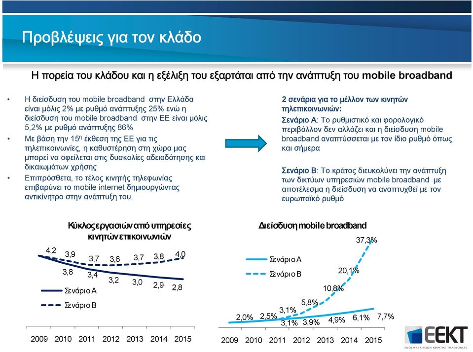 αδειοδότησης και δικαιωμάτων χρήσης Επιπρόσθετα, το τέλος κινητής τηλεφωνίας επιβαρύνει το mobile internet δημιουργώντας αντικίνητρο στην ανάπτυξη του.