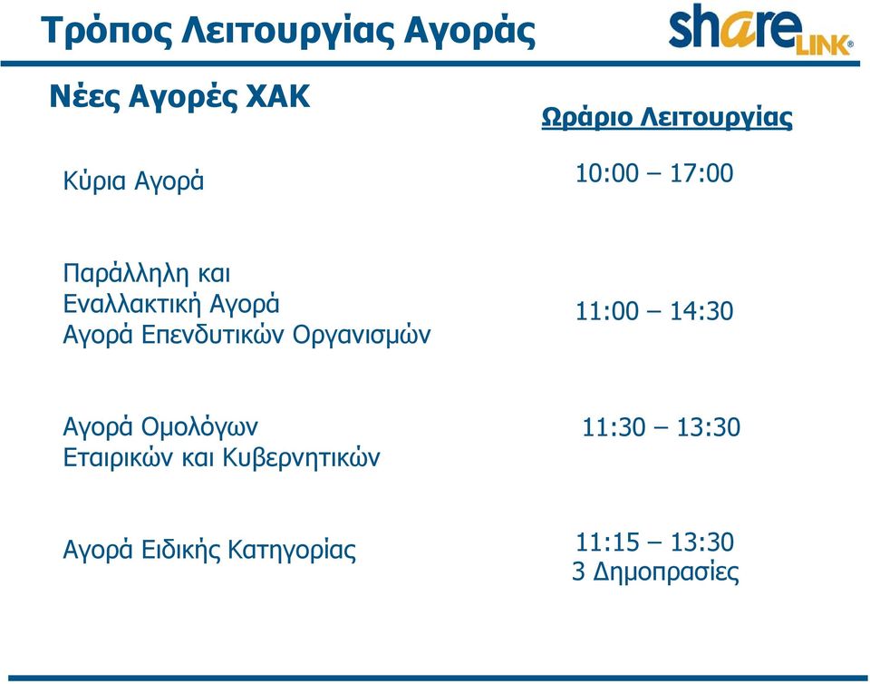 Επενδυτικών Οργανισμών 11:00 14:30 Αγορά Ομολόγων Εταιρικών και