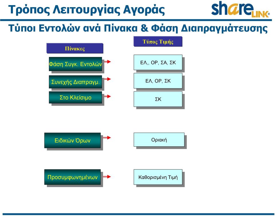 Διαπραγμ.