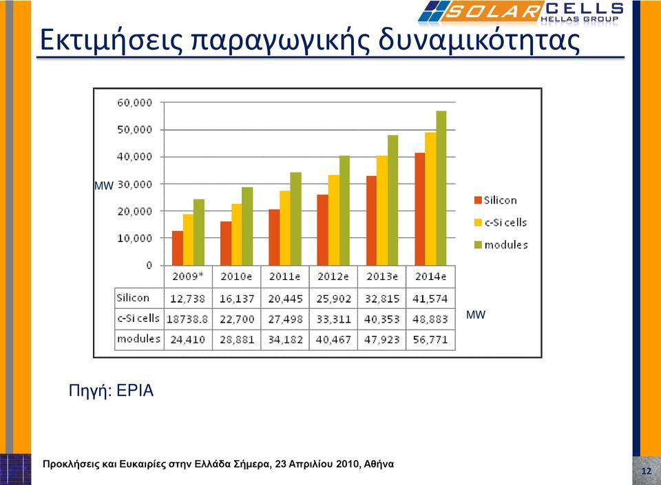 δυναμικότητας