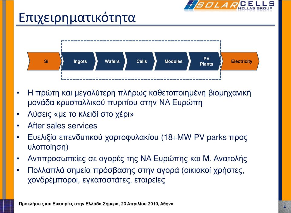 sales services Ευελιξία επενδυτικού χαρτοφυλακίου (18+MW PV parks προς υλοποίηση) Αντιπροσωπείες σε αγορές της