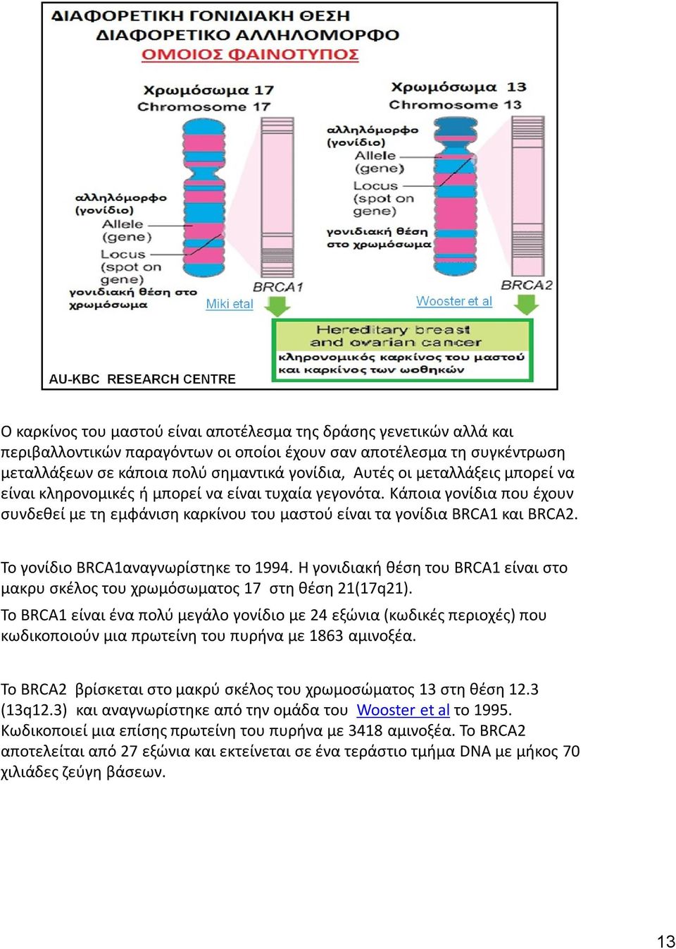 Το γονίδιο BRCA1αναγνωρίστηκε το 1994. Η γονιδιακή θέση του BRCA1 είναι στο μακρυ σκέλος του χρωμόσωματος 17 στη θέση 21(17q21).