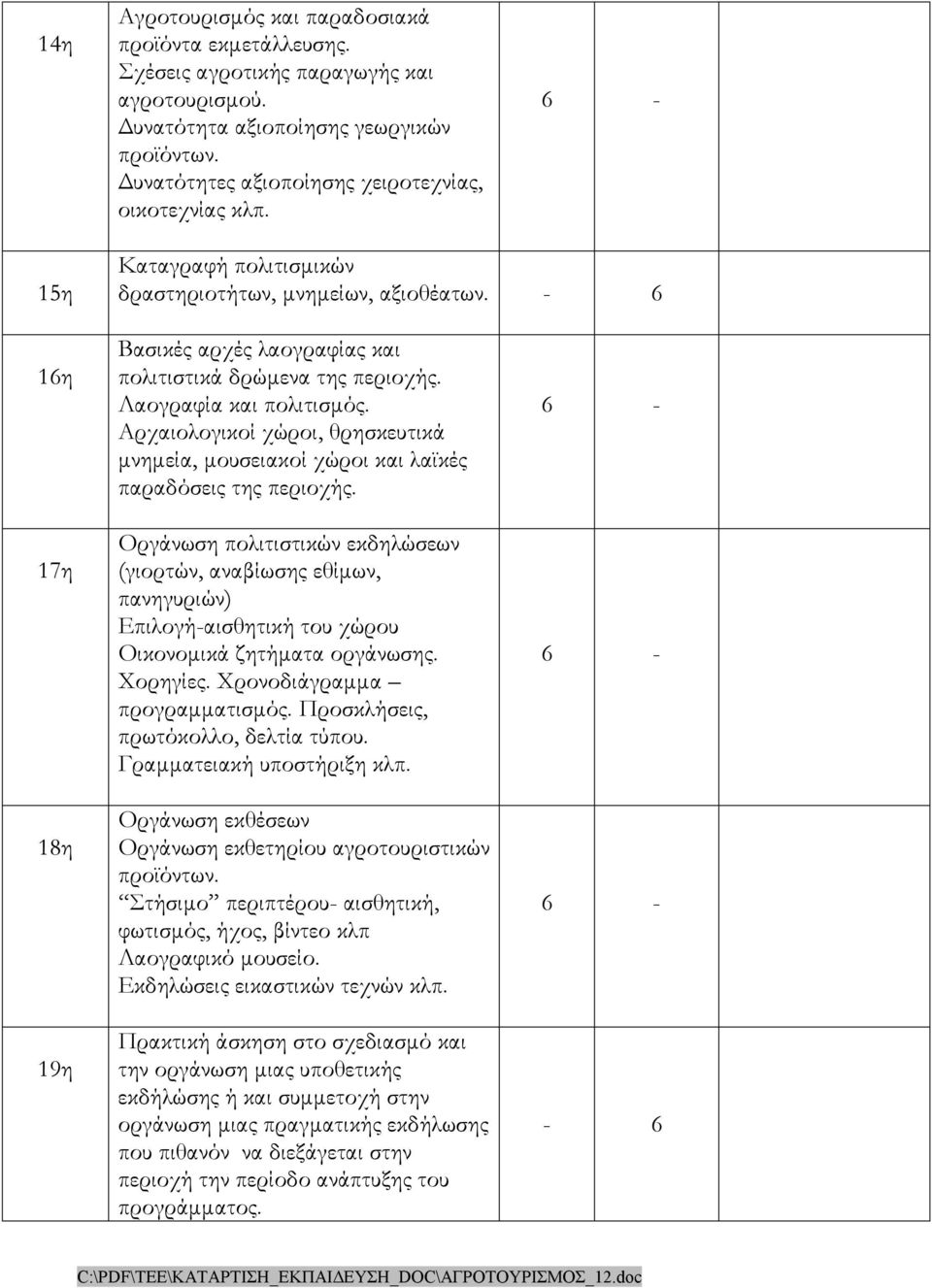 Λαογραφία και πολιτισμός. Αρχαιολογικοί χώροι, θρησκευτικά μνημεία, μουσειακοί χώροι και λαϊκές παραδόσεις της περιοχής.