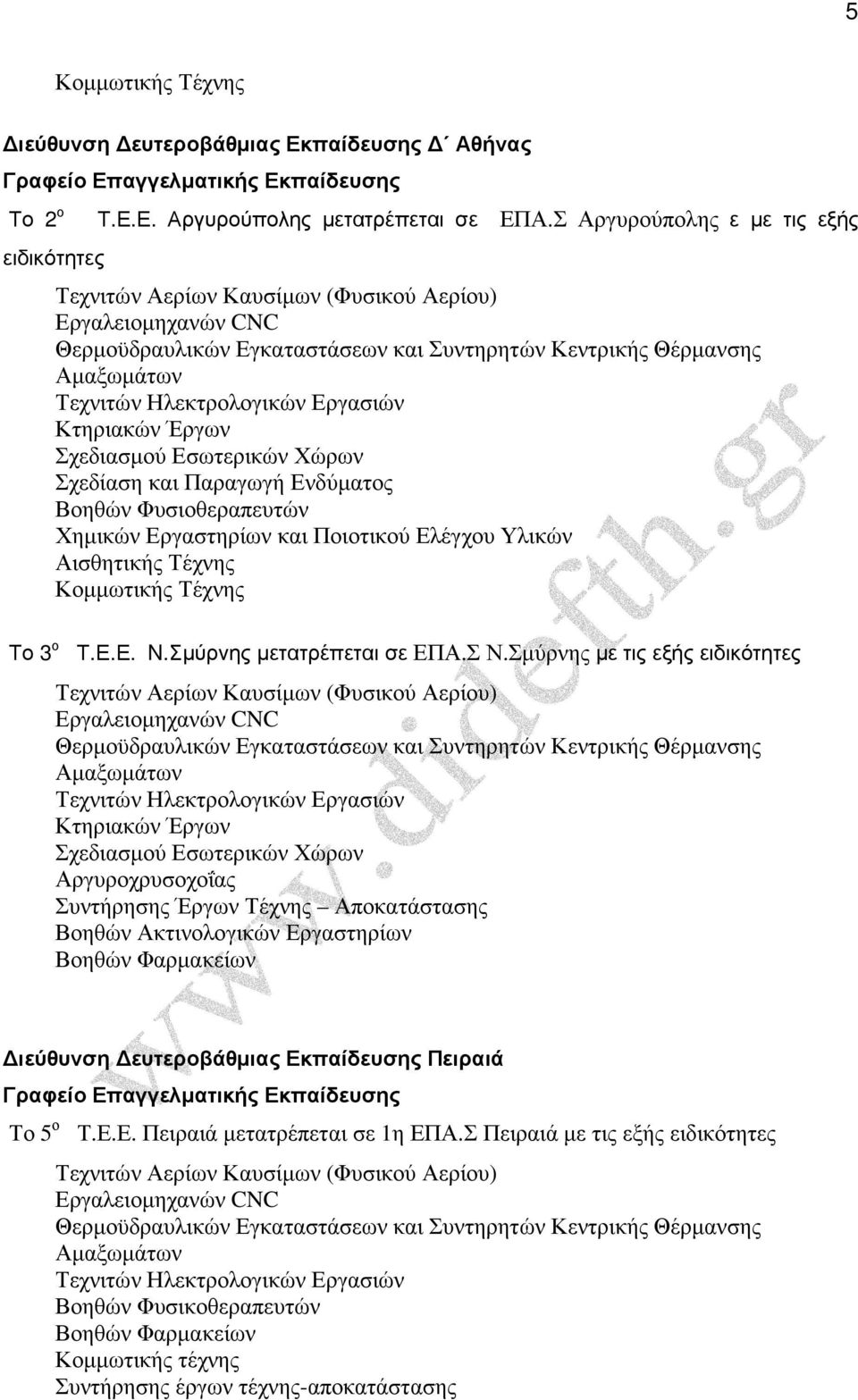 Σµύρνης µετατρέπεται σε ΕΠΑ.Σ Ν.