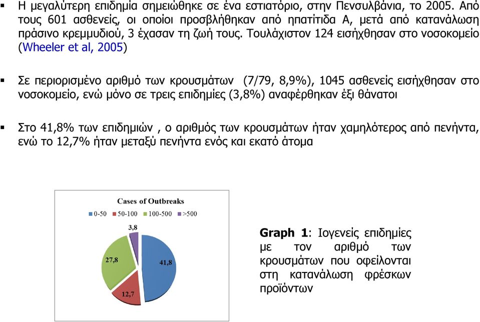 Τουλάχιστον 124 εισήχθησαν στο νοσοκομείο (Wheeler et al, 2005) Σε περιορισμένο αριθμό των κρουσμάτων (7/79, 8,9%), 1045 ασθενείς εισήχθησαν στο νοσοκομείο, ενώ