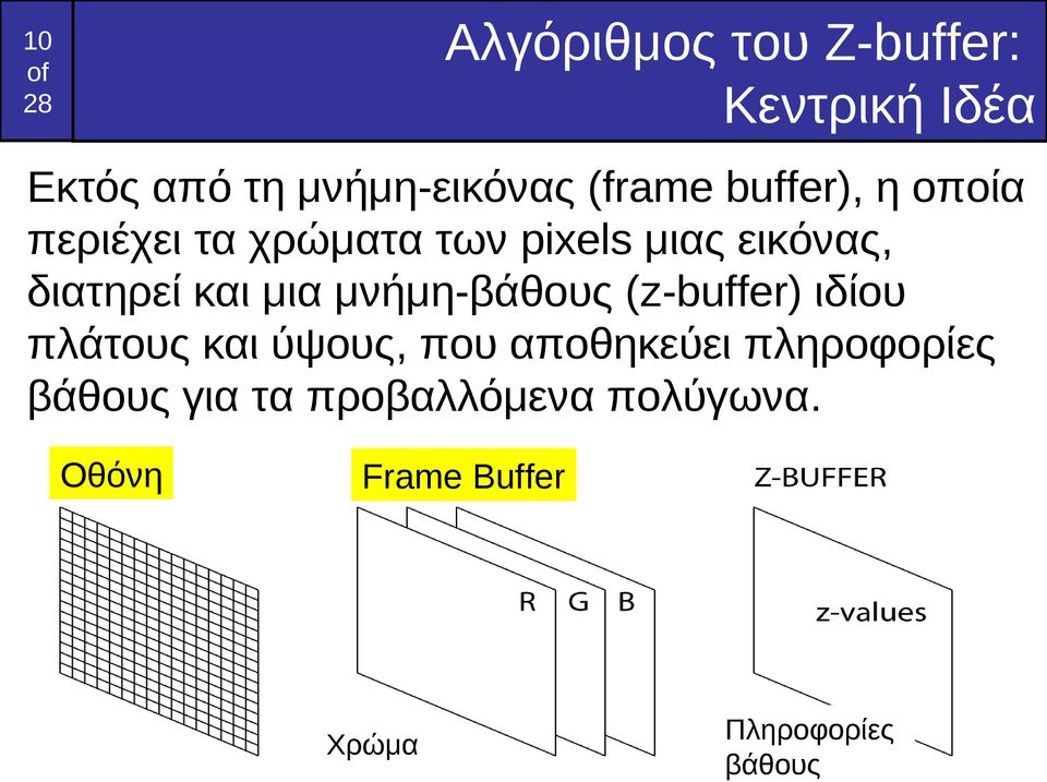 μια μνήμη-βάθους (z-buffer) ιδίου πλάτους και ύψους, που αποθηκεύει