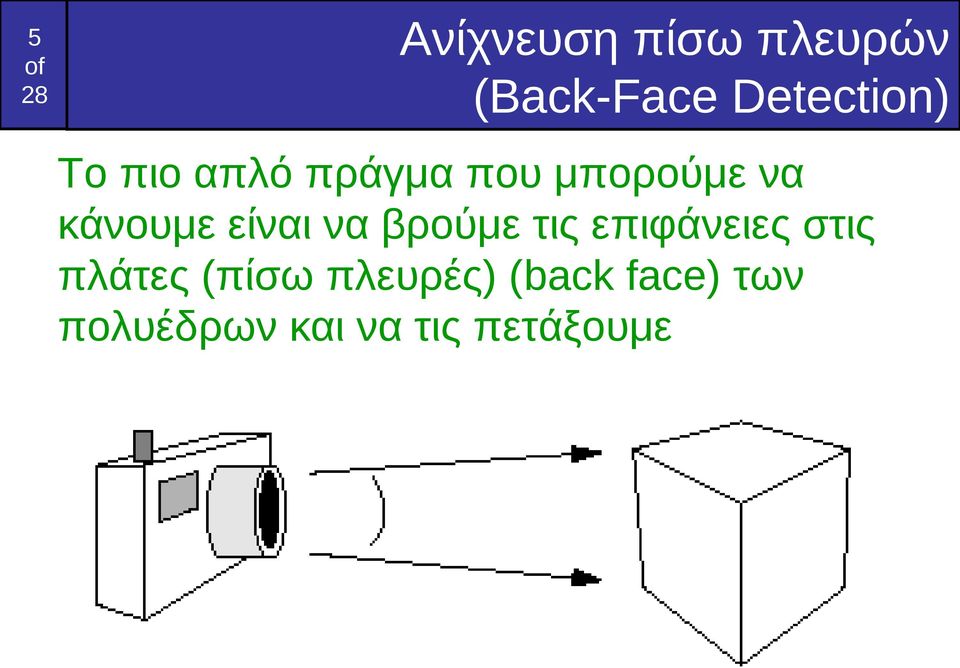 να βρούμε τις επιφάνειες στις πλάτες (πίσω