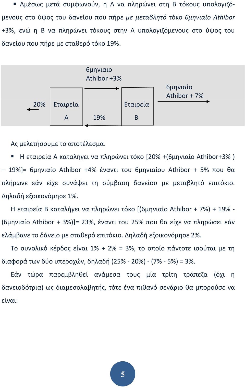 Η εταιρεία Α καταλήγει να πληρώνει τόκο [20% +(6μηνιαίο Athibor+3% ) 19%]= 6μηνιαίο Athibor +4% έναντι του 6μηνιαίου Athibor + 5% που θα πλήρωνε εάν είχε συνάψει τη σύμβαση δανείου με μεταβλητό