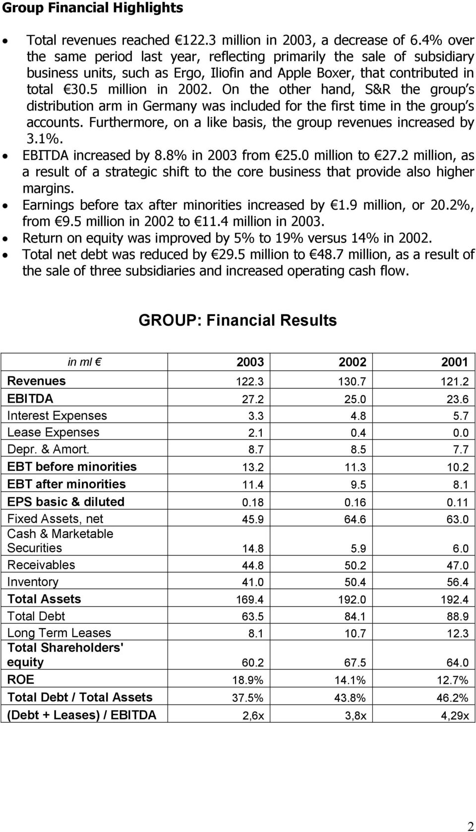 On the other hand, S&R the group s distribution arm in Germany was included for the first time in the group s accounts. Furthermore, on a like basis, the group revenues increased by 3.1%.