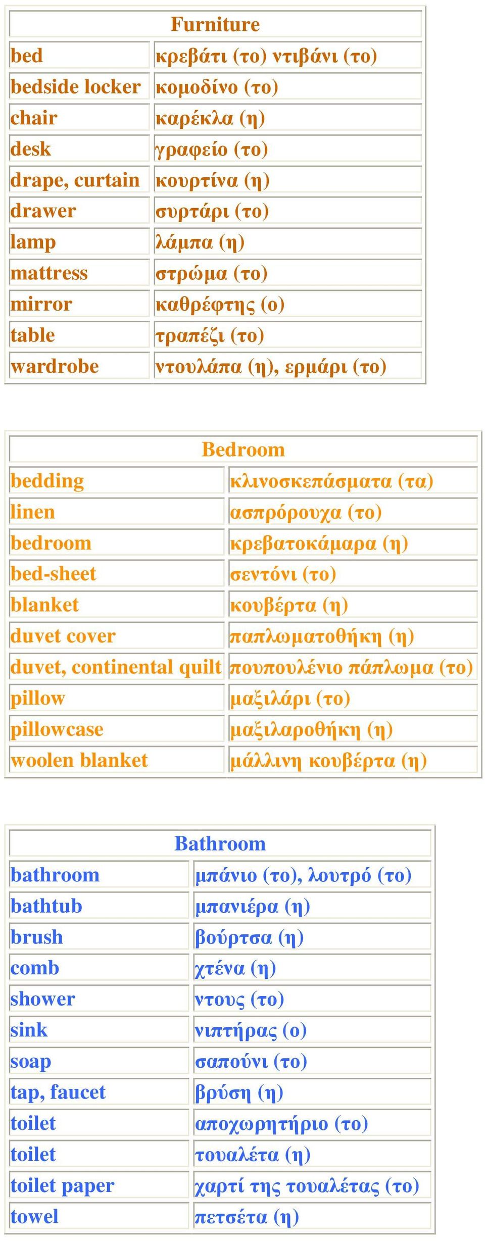 duvet cover παπλωµατοθήκη (η) duvet, continental quilt πουπουλένιο πάπλωµα (το) pillow µαξιλάρι (το) pillowcase µαξιλαροθήκη (η) woolen blanket µάλλινη κουβέρτα (η) bathroom bathtub brush comb shower