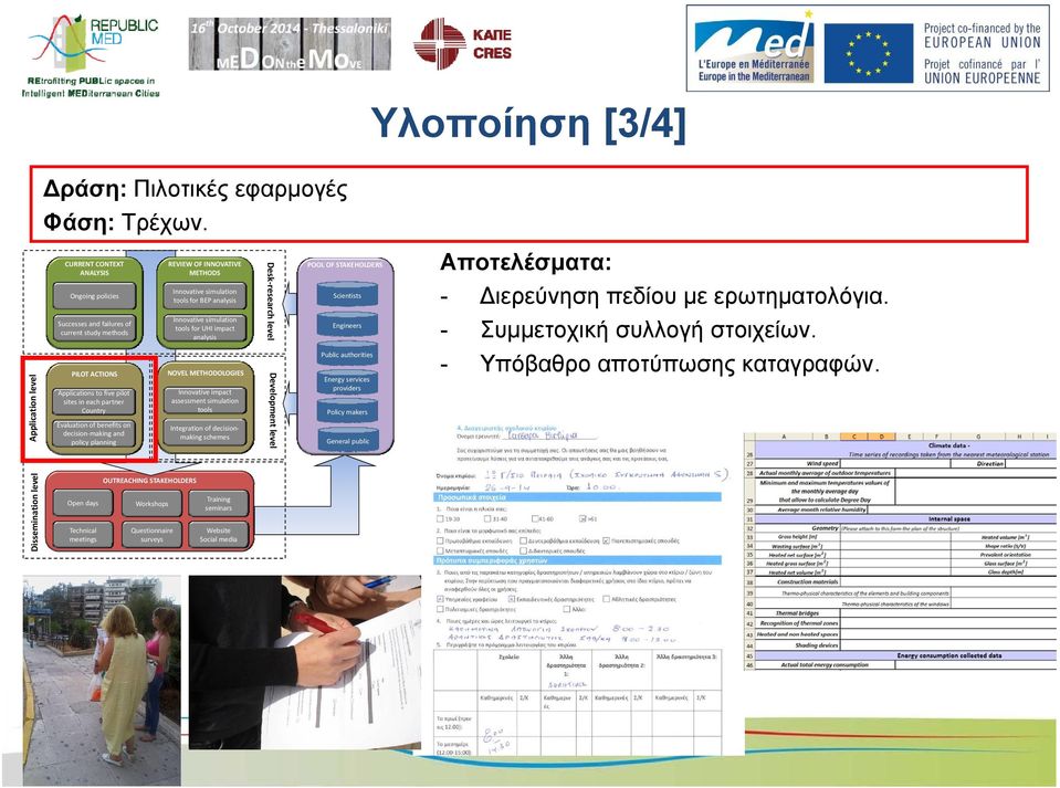 STAKEHOLDERS Scientists Engineers Αποτελέσματα: - Διερεύνηση πεδίου με ερωτηματολόγια. - Συμμετοχική συλλογή στοιχείων.