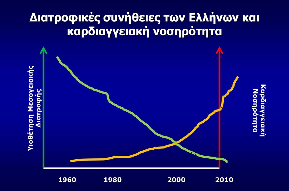 και καρδιαγγειακή νοζηρόηηηα