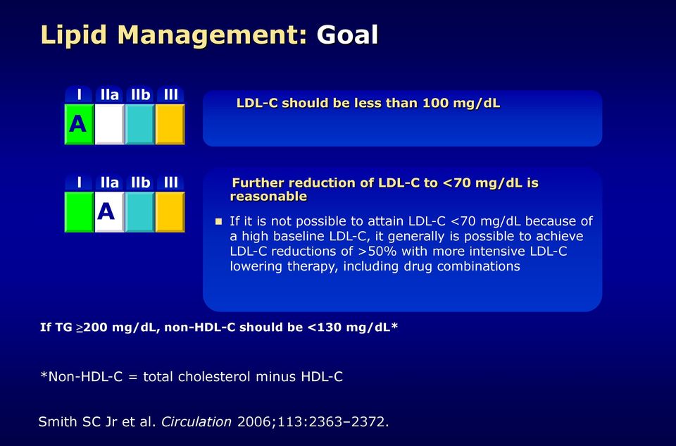 possible to achieve LDL-C reductions of >50% with more intensive LDL-C lowering therapy, including drug combinations If TG