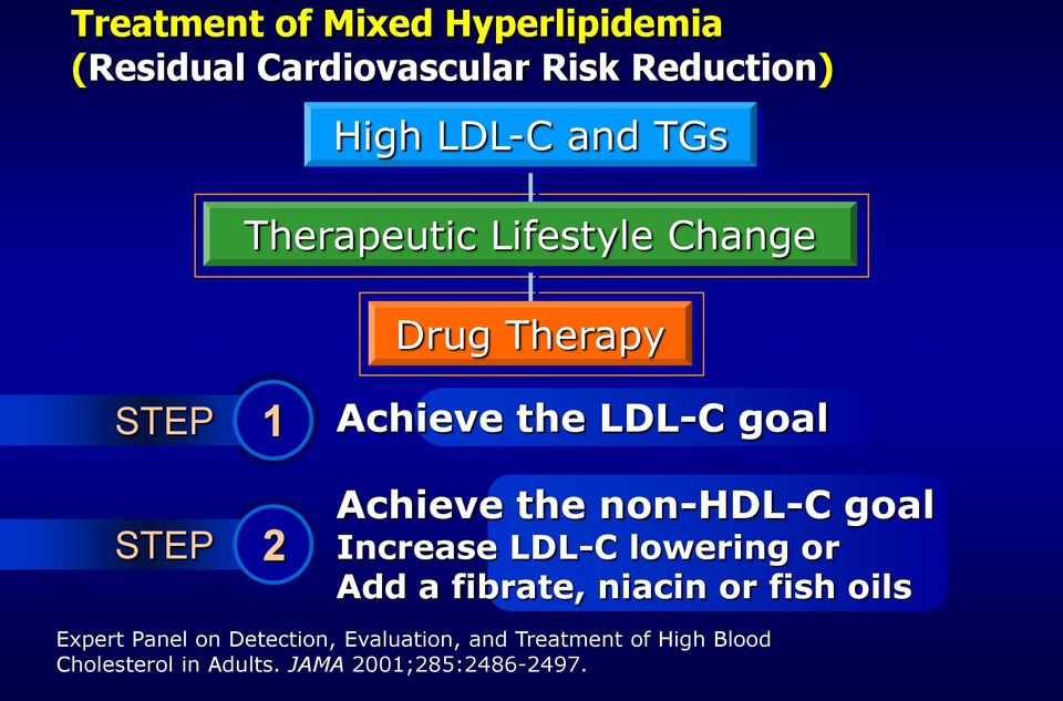 non-hdl-c goal Increase LDL-C lowering or Add a fibrate, niacin or fish oils Expert Panel on