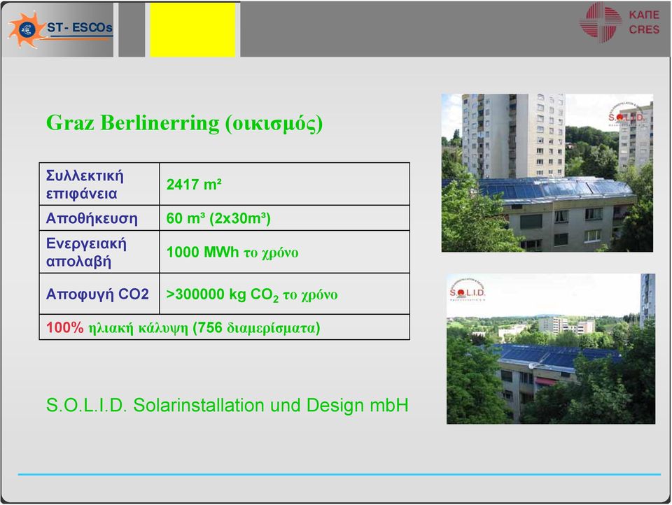 (2x30m³) 1000 MWh το χρόνο >300000 kg CO 2 το χρόνο 100%