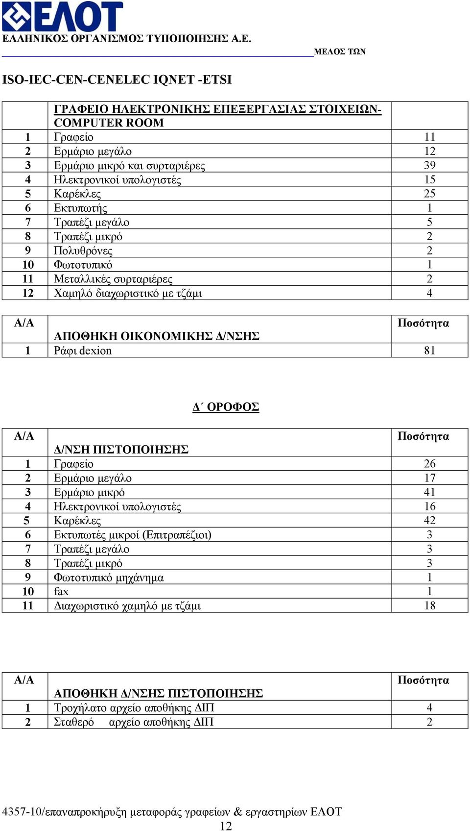 dexion 81 ΟΡΟΦΟΣ /ΝΣΗ ΠΙΣΤΟΠΟΙΗΣΗΣ 1 Γραφείο 26 2 Ερµάριο µεγάλο 17 3 Ερµάριο µικρό 41 4 Ηλεκτρονικοί υπολογιστές 16 5 Καρέκλες 42 6 Εκτυπωτές µικροί (Επιτραπέζιοι) 3 7