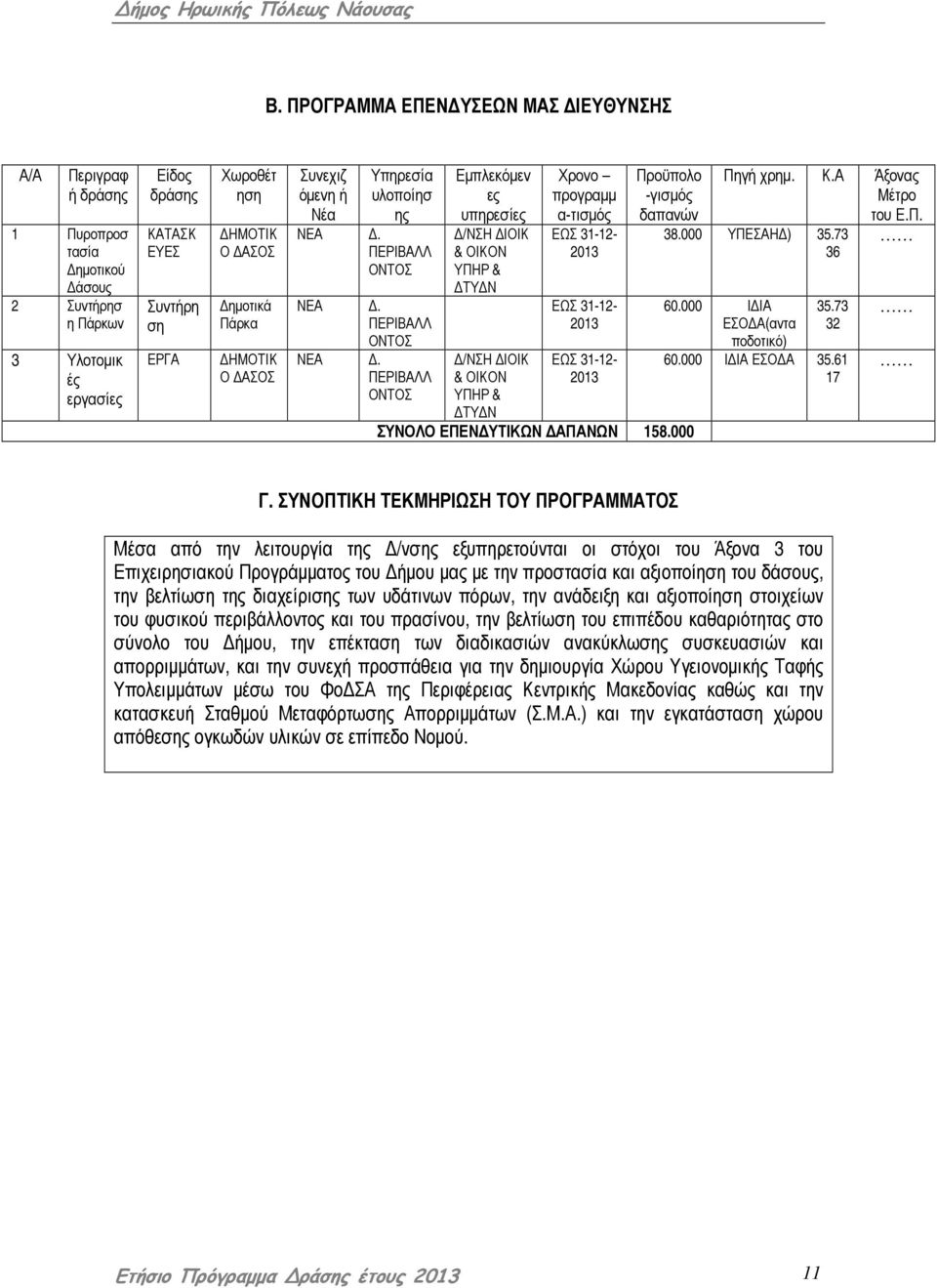 ΗΜΟΤΙΚ Ο ΑΟ υνεχιζ όµενη ή έα Υπηρεσία υλοποίησ ης ΕΑ. ΠΕΡΙΒΑΛΛ ΟΤΟ ΕΑ.