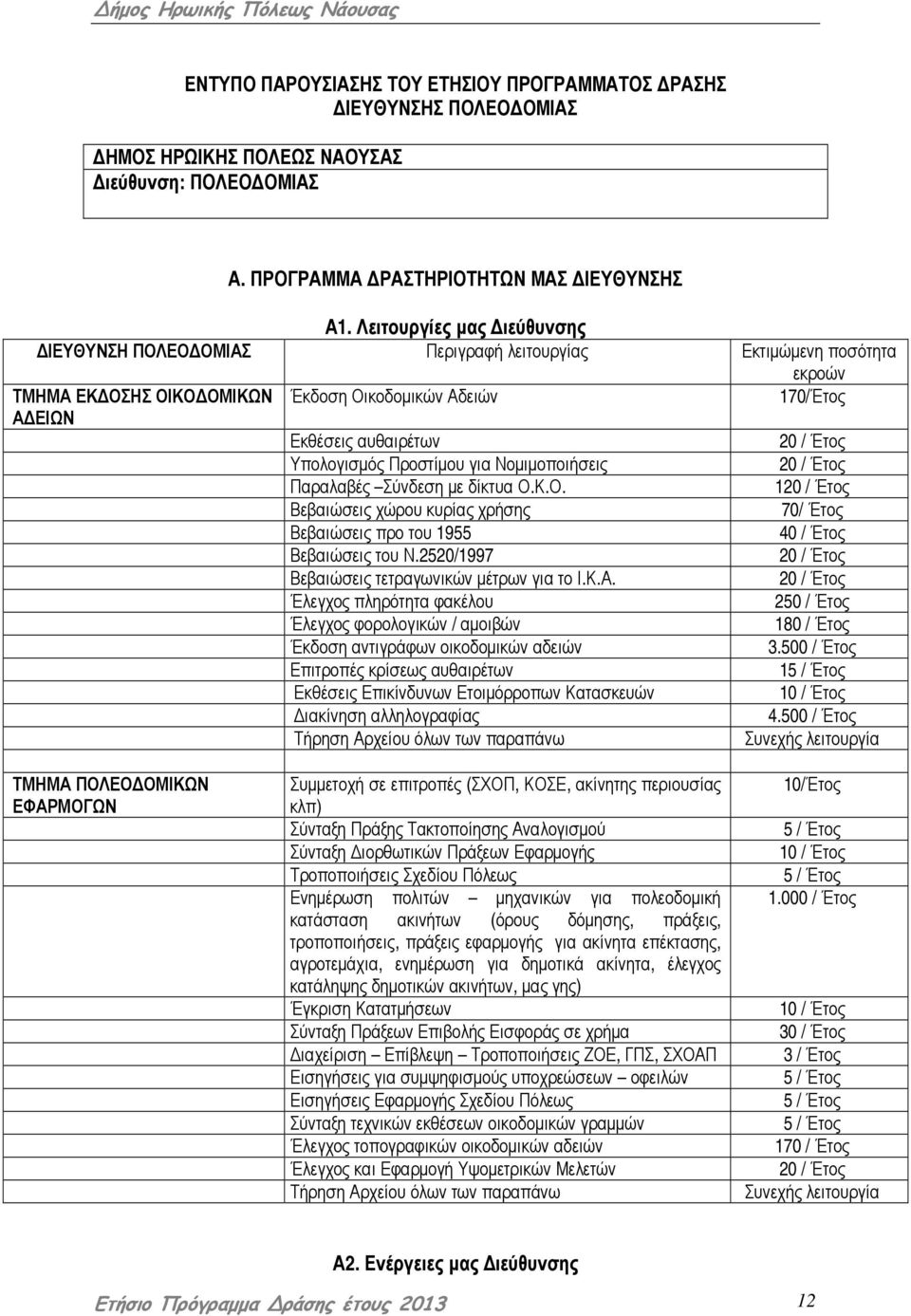 Προστίµου για οµιµοποιήσεις 20 / Έτος Παραλαβές ύνδεση µε δίκτυα Ο.Κ.Ο. 120 / Έτος Βεβαιώσεις χώρου κυρίας χρήσης 70/ Έτος Βεβαιώσεις προ του 1955 40 / Έτος Βεβαιώσεις του.