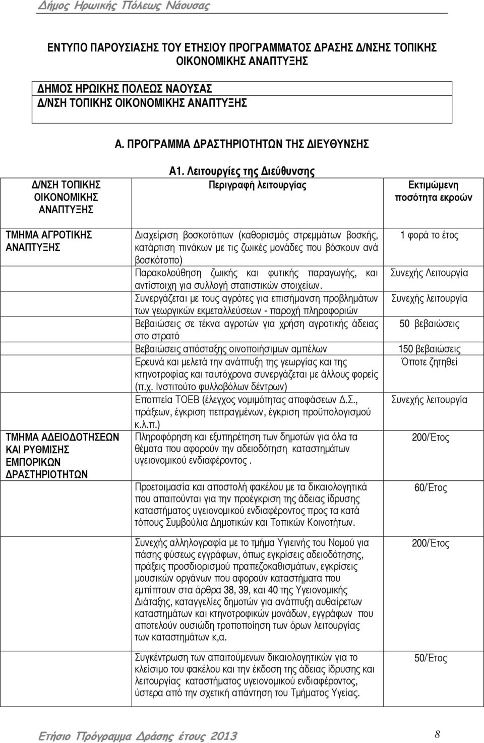 Λειτουργίες της ιεύθυνσης Περιγραφή λειτουργίας ιαχείριση βοσκοτόπων (καθορισµός στρεµµάτων βοσκής, κατάρτιση πινάκων µε τις ζωικές µονάδες που βόσκουν ανά βοσκότοπο) Παρακολούθηση ζωικής και φυτικής