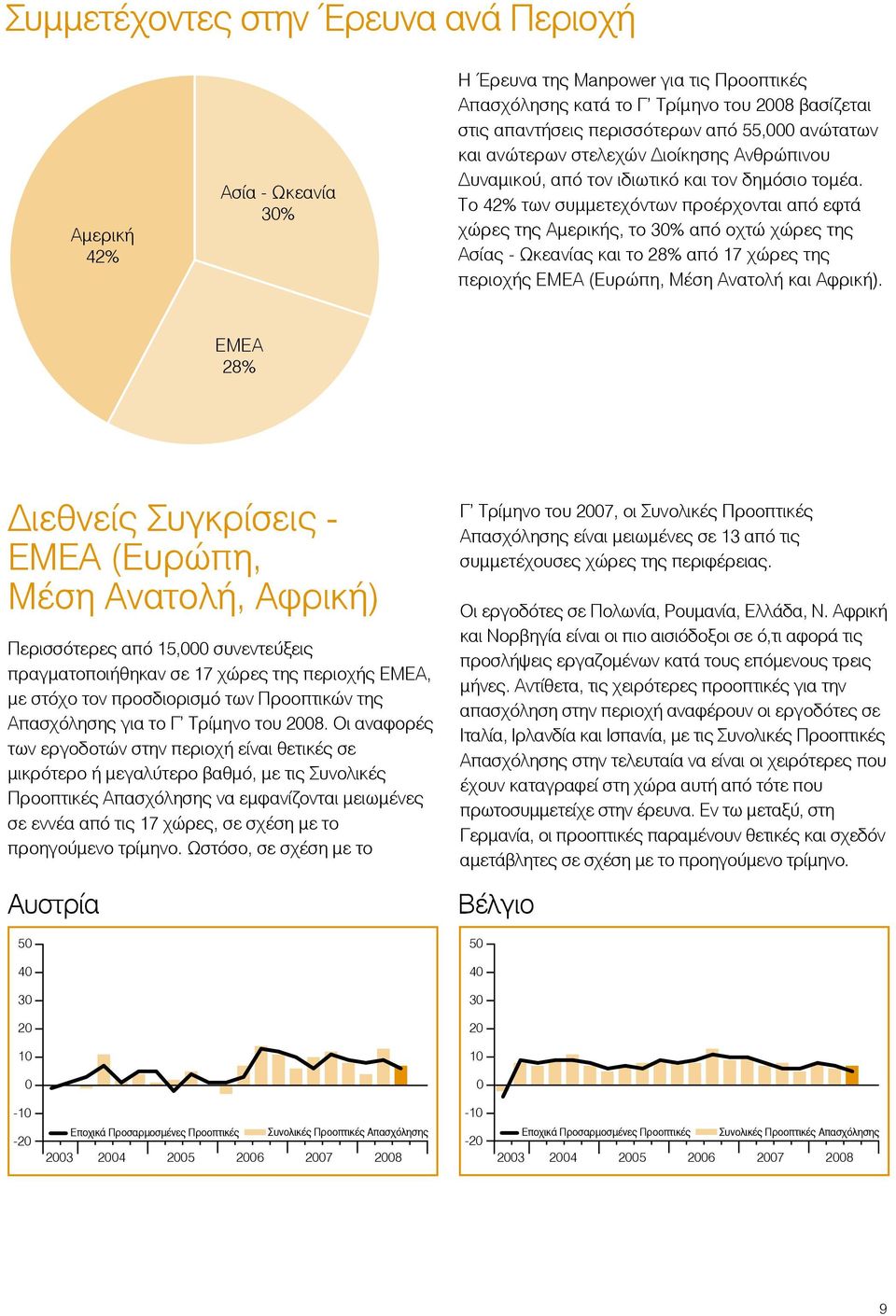 Το 42% των συµµετεχόντων προέρχονται από εφτά χώρες της Αµερικής, το % από οχτώ χώρες της Ασίας - Ωκεανίας και το 28% από 17 χώρες της περιοχής ΕΜΕΑ (Ευρώπη, Μέση Ανατολή και Αφρική).