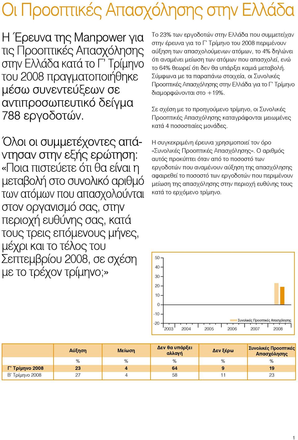 Όλοι οι συµµετέχοντες απάντησαν στην εξής ερώτηση: «Ποια πιστεύετε ότι θα είναι η µεταβολή στο συνολικό αριθµό των ατόµων που απασχολούνται στον οργανισµό σας, στην περιοχή ευθύνης σας, κατά τους