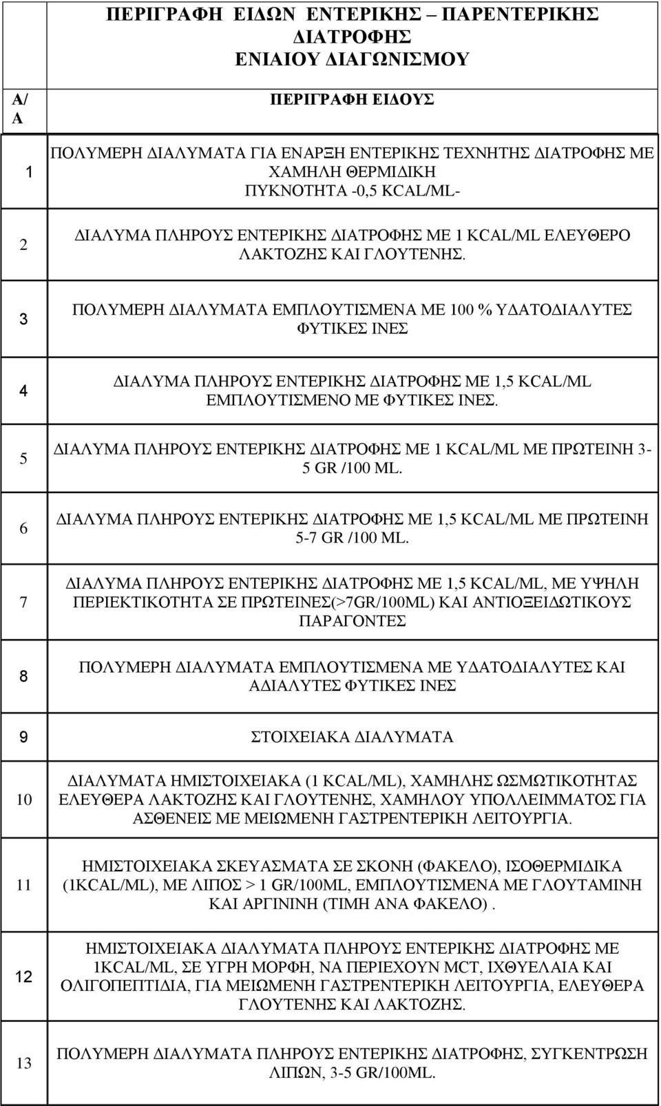 3 ΠΟΛΥΜΕΡΗ ΔΙΑΛΥΜΑΤΑ ΕΜΠΛΟΥΤΙΣΜΕΝΑ ΜΕ 100 % ΥΔΑΤΟΔΙΑΛΥΤΕΣ ΦΥΤΙΚΕΣ ΙΝΕΣ 4 ΔΙΑΛΥΜΑ ΠΛΗΡΟΥΣ ΕΝΤΕΡΙΚΗΣ ΔΙΑΤΡΟΦΗΣ ΜΕ 1,5 KCAL/ML ΕΜΠΛΟΥΤΙΣΜΕΝΟ ΜΕ ΦΥΤΙΚΕΣ ΙΝΕΣ.