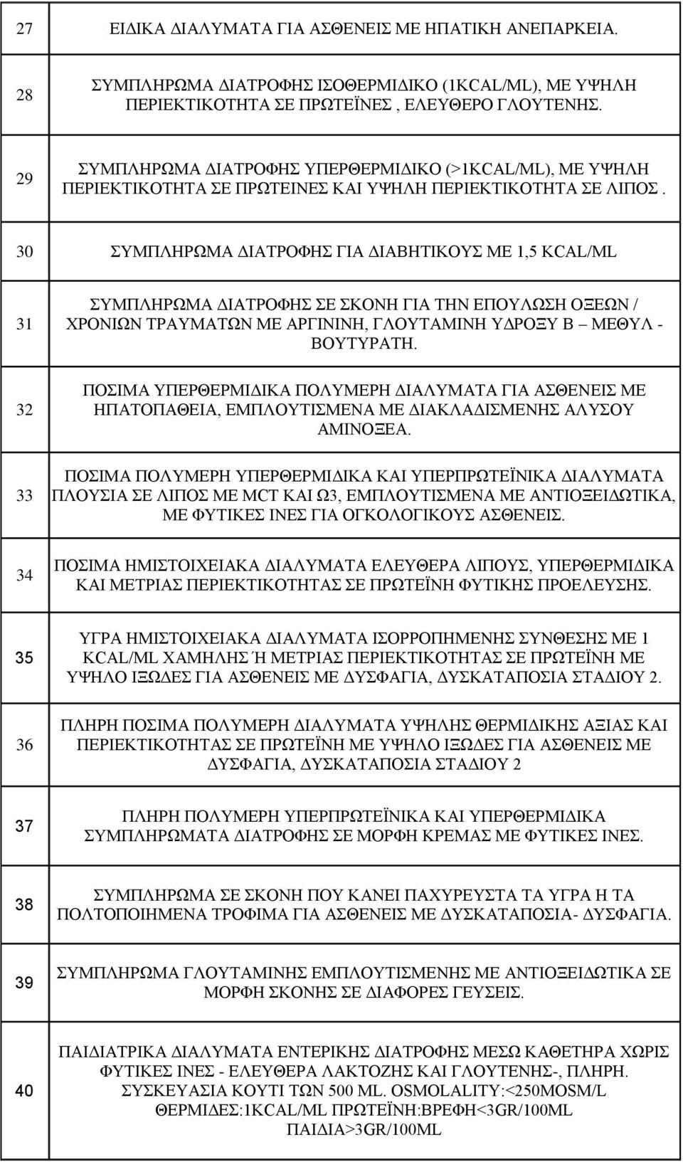 30 ΣΥΜΠΛΗΡΩΜΑ ΔΙΑΤΡΟΦΗΣ ΓΙΑ ΔΙΑΒΗΤΙΚΟΥΣ ΜΕ 1,5 KCAL/ML 31 ΣΥΜΠΛΗΡΩΜΑ ΔΙΑΤΡΟΦΗΣ ΣΕ ΣΚΟΝΗ ΓΙΑ ΤΗΝ ΕΠΟΥΛΩΣΗ ΟΞΕΩΝ / ΧΡΟΝΙΩΝ ΤΡΑΥΜΑΤΩΝ ΜΕ ΑΡΓΙΝΙΝΗ, ΓΛΟΥΤΑΜΙΝΗ ΥΔΡΟΞΥ Β ΜΕΘΥΛ - ΒΟΥΤΥΡΑΤΗ.