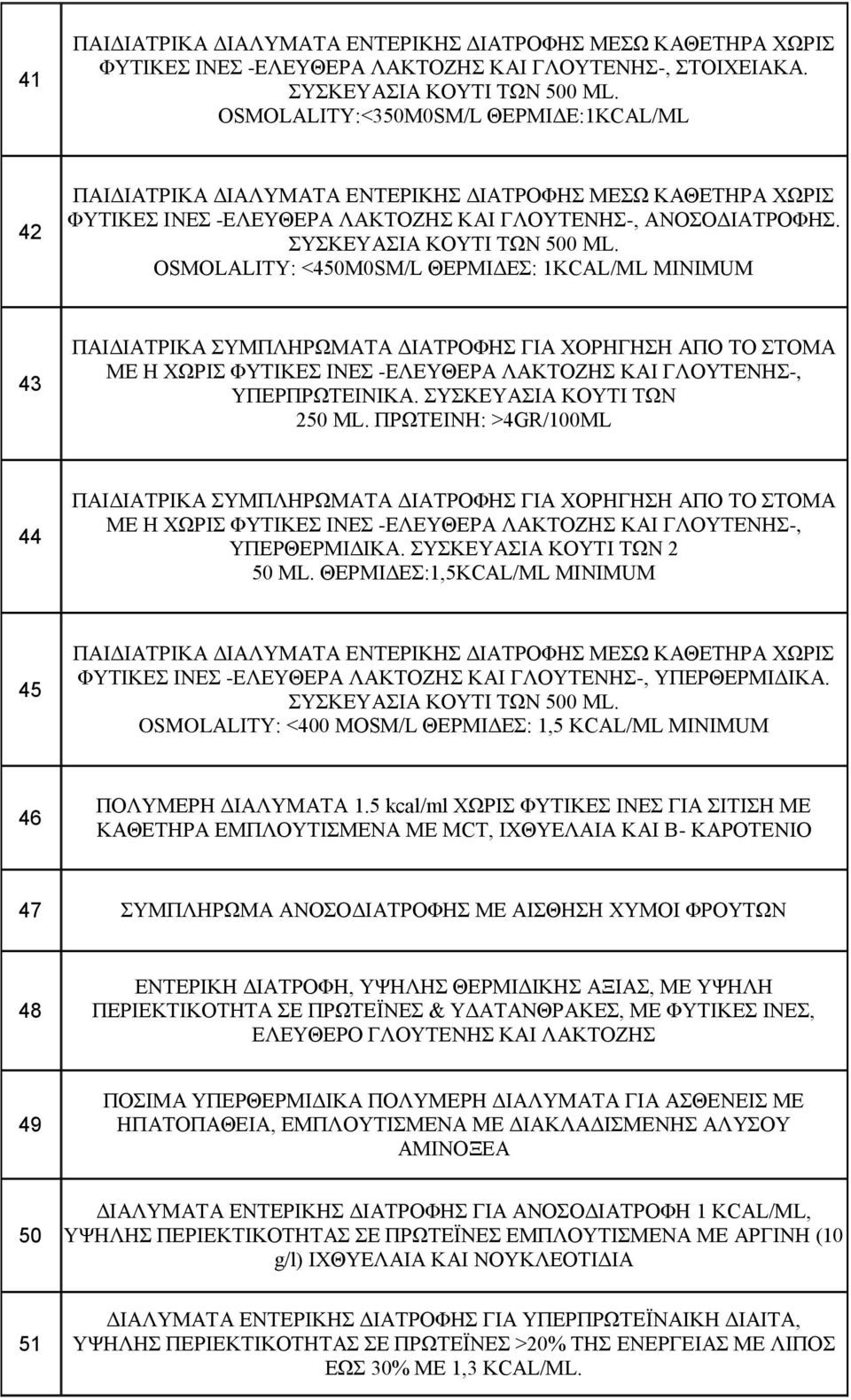 OSMOLALITY: <450M0SM/L ΘΕΡΜΙΔΕΣ: 1KCAL/ML MINIMUΜ 43 ΠΑΙΔΙΑΤΡΙΚΑ ΣΥΜΠΛΗΡΩΜΑΤΑ ΔΙΑΤΡΟΦΗΣ ΓΙΑ ΧΟΡΗΓΗΣΗ ΑΠΟ ΤΟ ΣΤΟΜΑ ΜΕ Η ΧΩΡΙΣ ΦΥΤΙΚΕΣ ΙΝΕΣ -ΕΛΕΥΘΕΡΑ ΛΑΚΤΟΖΗΣ ΚΑΙ ΓΛΟΥΤΕΝΗΣ-, ΥΠΕΡΠΡΩΤΕΙΝΙΚΑ.