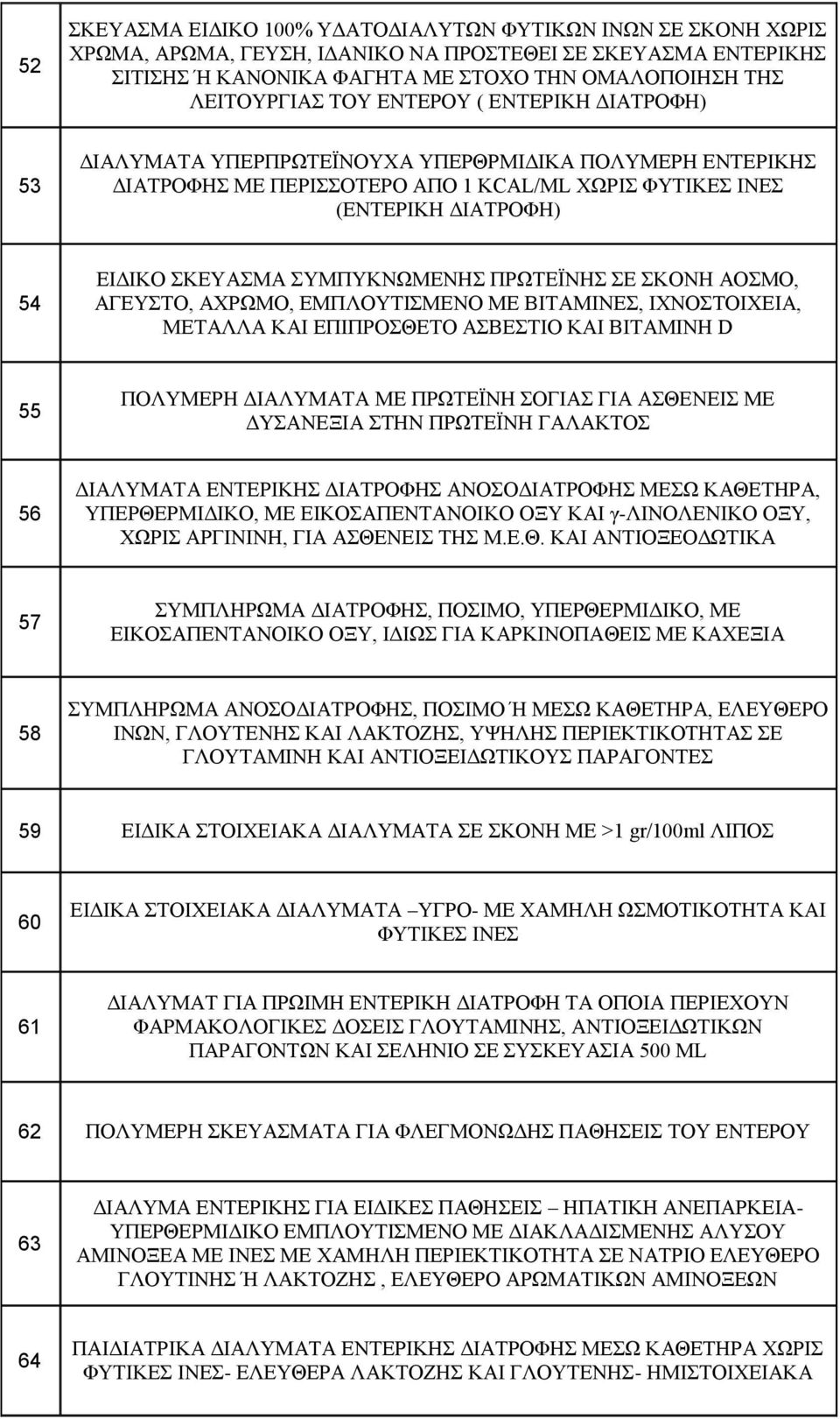 ΣΥΜΠΥΚΝΩΜΕΝΗΣ ΠΡΩΤΕΪΝΗΣ ΣΕ ΣΚΟΝΗ ΑΟΣΜΟ, ΑΓΕΥΣΤΟ, ΑΧΡΩΜΟ, ΕΜΠΛΟΥΤΙΣΜΕΝΟ ΜΕ ΒΙΤΑΜΙΝΕΣ, ΙΧΝΟΣΤΟΙΧΕΙΑ, ΜΕΤΑΛΛΑ ΚΑΙ ΕΠΙΠΡΟΣΘΕΤΟ ΑΣΒΕΣΤΙΟ ΚΑΙ ΒΙΤΑΜΙΝΗ D 55 ΠΟΛΥΜΕΡΗ ΔΙΑΛΥΜΑΤΑ ΜΕ ΠΡΩΤΕΪΝΗ ΣΟΓΙΑΣ ΓΙΑ